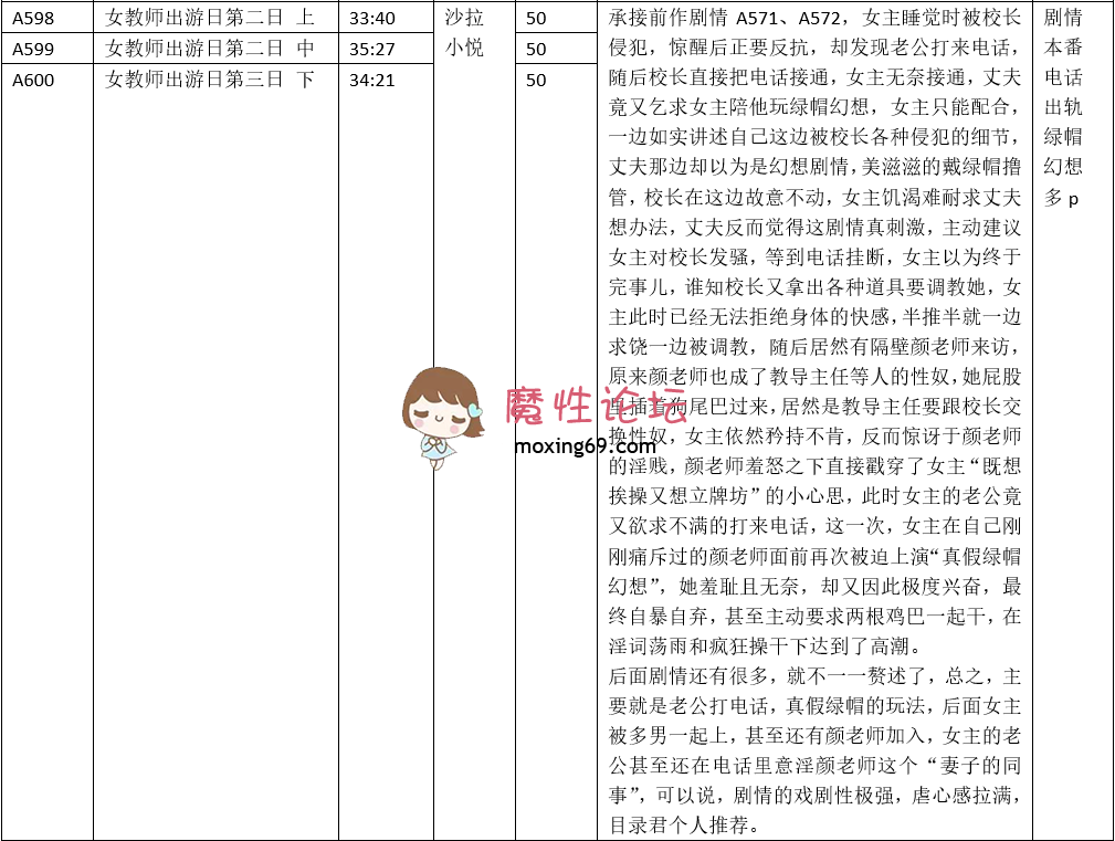 《点心工作室-步非烟音声》第三季A598-A600 合集《190MB/百度云》 [-]