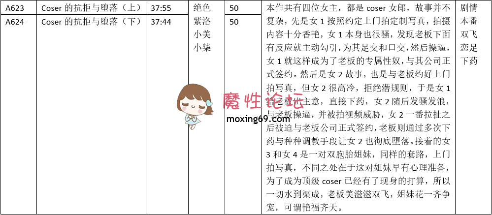 《自购》《步非烟音声》 A623-A624 Coser的抗拒与堕落（上下）《附第三季目录》 《2v+139M》《百度盘》 [-]