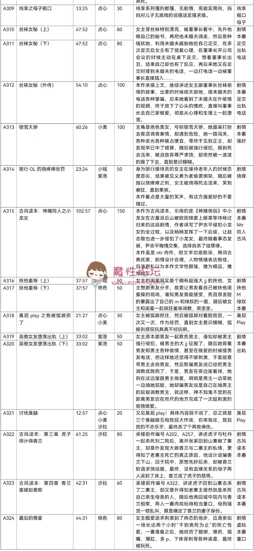步非烟最新 A324 最后的晚宴 - 绝色 《1V/41m》《百度云》 [-]