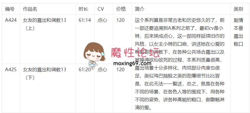 [度盘]步非烟 A424 女友的露出和调教13 [-]