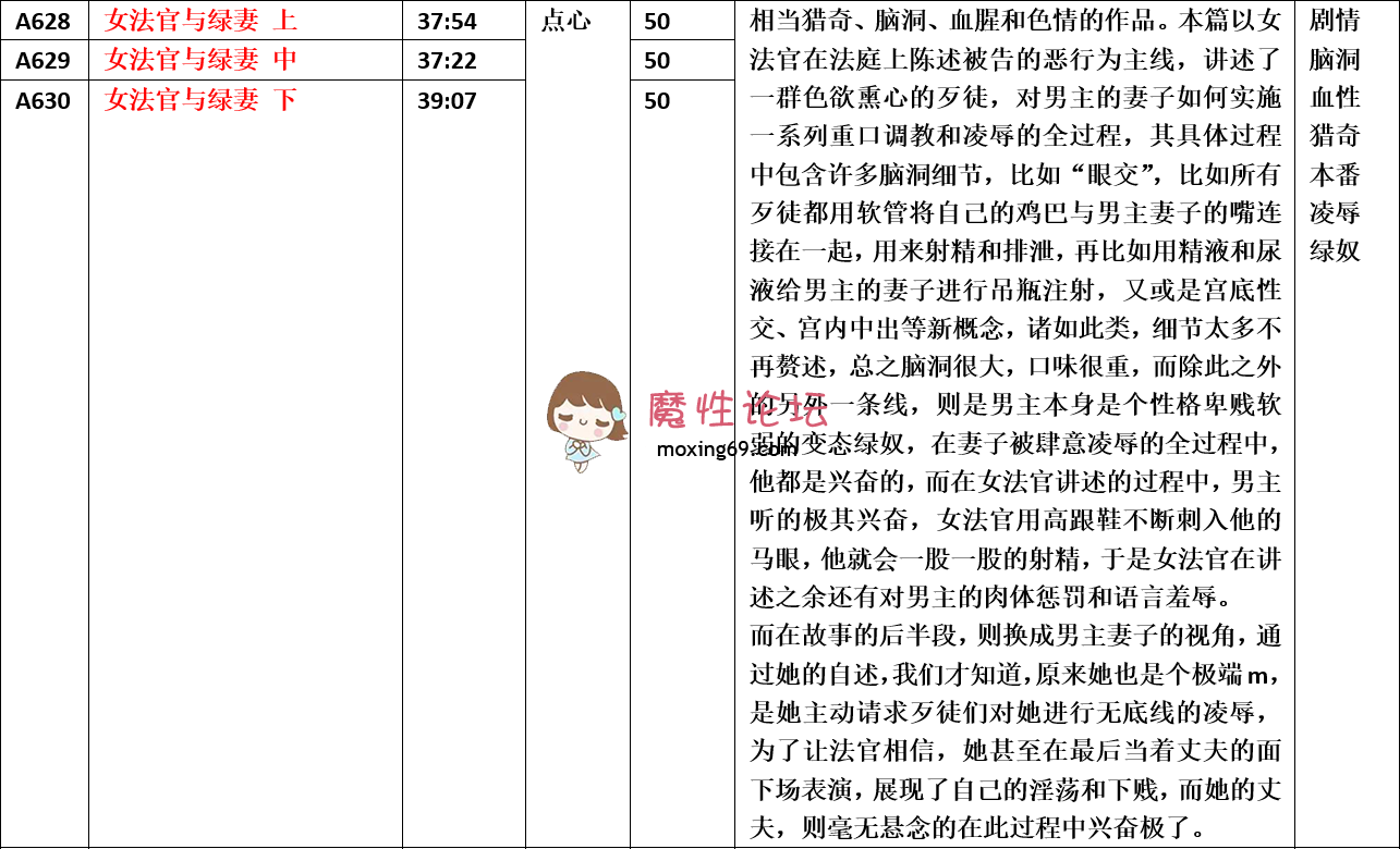 《自购》《步非烟音声》 A628-A630 女法官与绿妻（上中下）《3v+209M》《百度盘》 [-]
