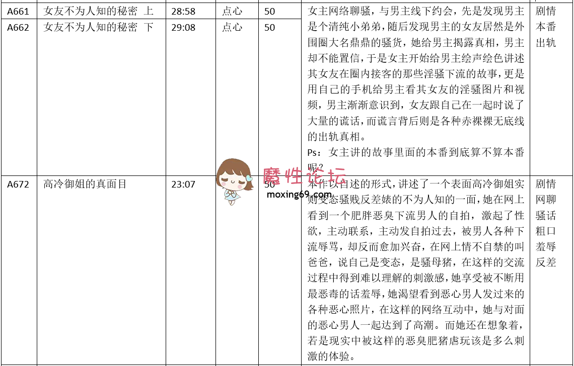 步非烟 第三季 A662 A672 附第三季A1-A672 目录100M 百度盘 [-]