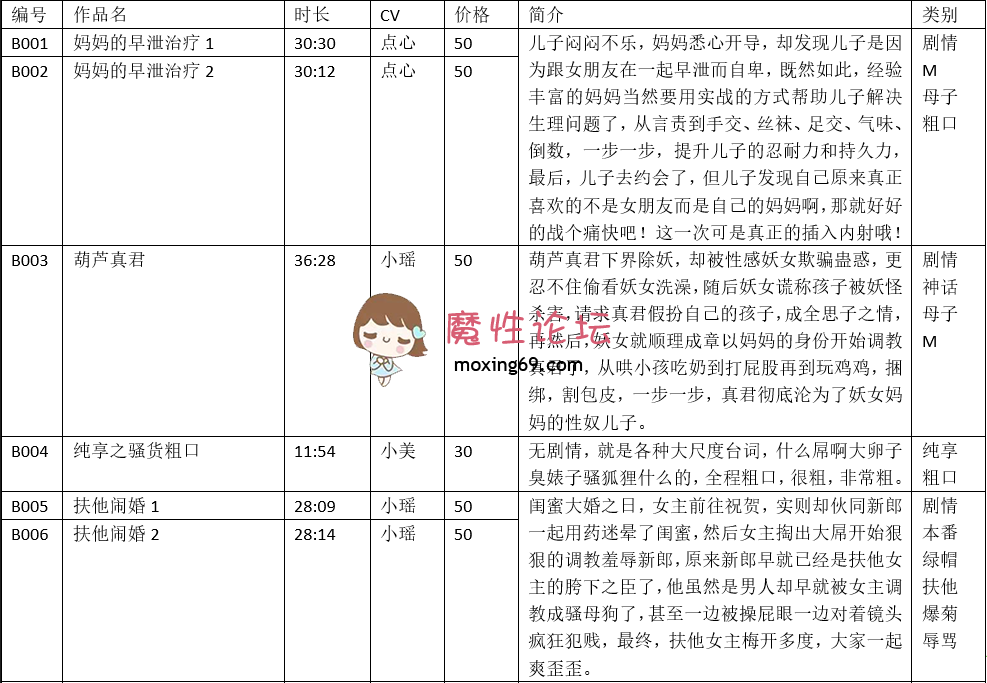 《点心工作室/步非烟音声》第四季B001-B006 扶他闹婚 附B1-B6目录 [-]
