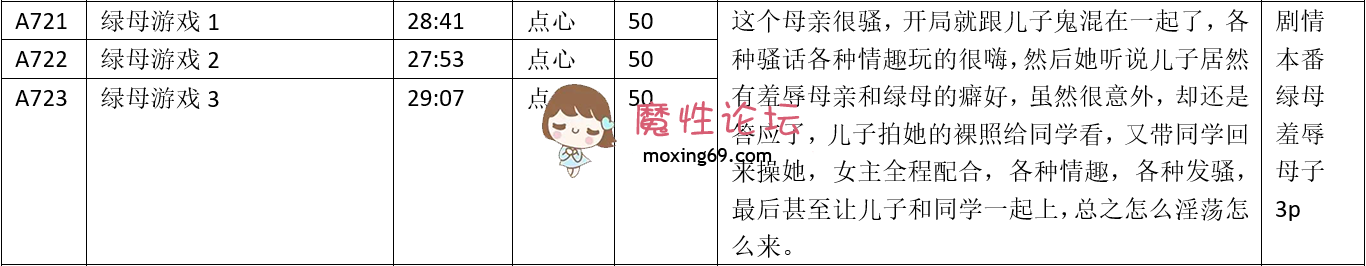 《步非烟第三季A1-A723目录+A721绿母游戏1--点心》52M 百度盘 [-]