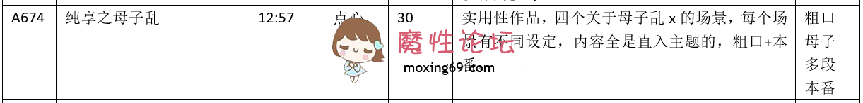 《点心工作室/步非烟音声》第三季A674 纯享之母子乱 附A1-A680目录[1v+24M][百度盘] [-]